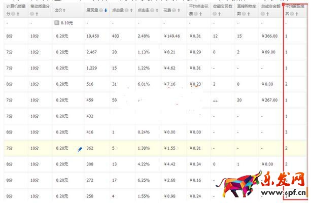 無線端直通車推廣20問