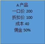 淘寶客推廣