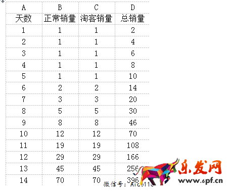 淘寶客推廣