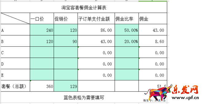 淘寶客推廣