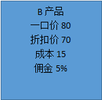 淘寶客推廣