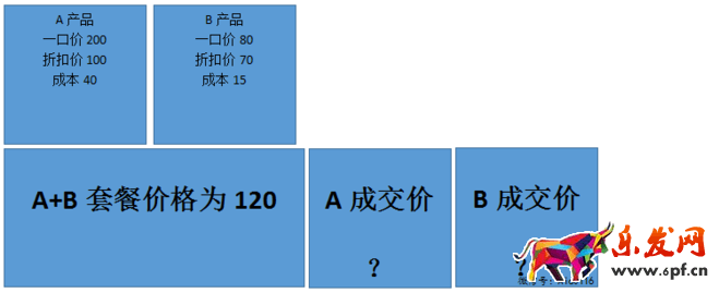 淘寶客推廣