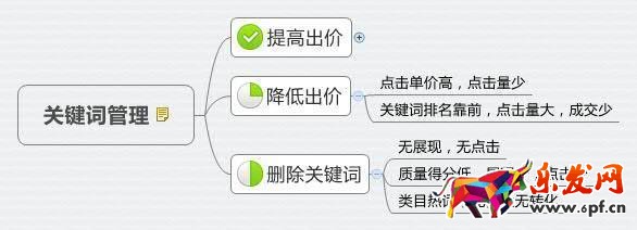 店鋪流量下跌