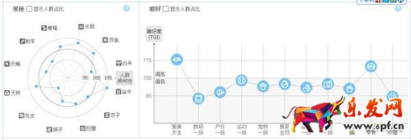 淘寶流量