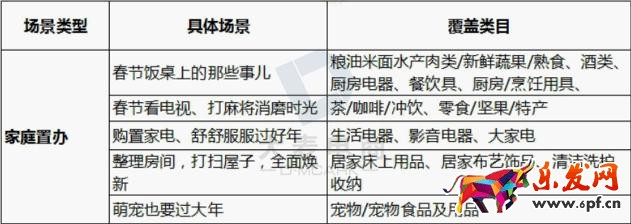 淘寶年貨節鉆展技巧！