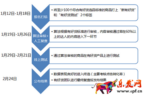 淘寶有好貨達(dá)人