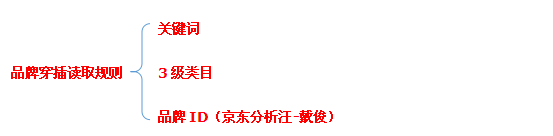 京東搜索優(yōu)化