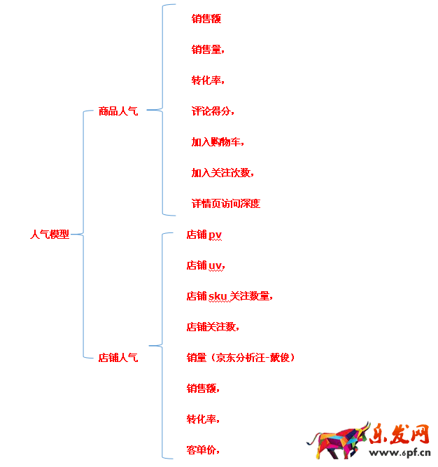 京東搜索優(yōu)化