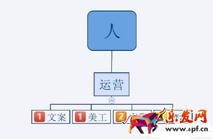 2016不會運營 淘寶網上還怎么開店？