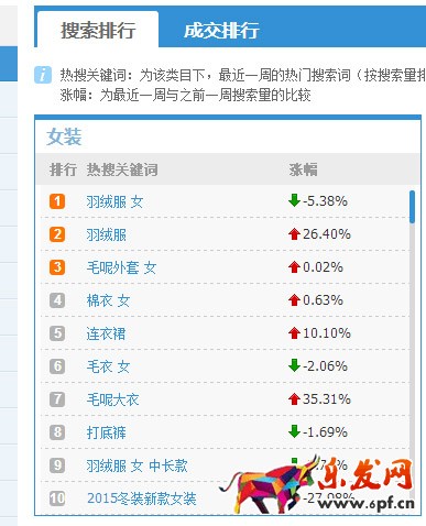 直通車推廣