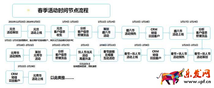 淘寶活動