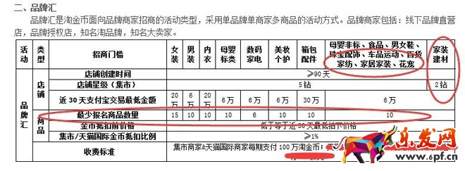 淘金幣包場日