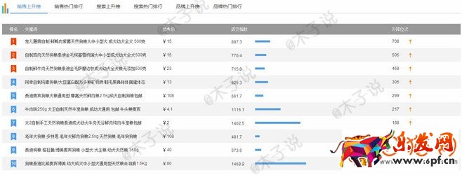 淘寶直通車應該注意哪些操作細節(jié)?