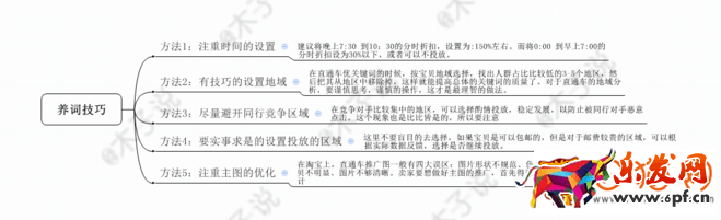 淘寶直通車應該注意哪些操作細節(jié)?