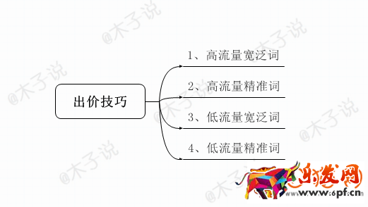 淘寶直通車應該注意哪些操作細節(jié)?