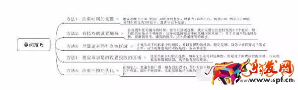 淘寶店鋪換季如何為產品預熱來打造爆款？