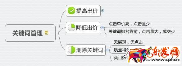 淘寶店鋪遭遇流量大跌該如何應(yīng)急處理?