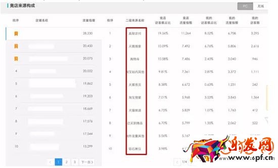 生意參謀工具2016年新增3個淘寶年貨節功能