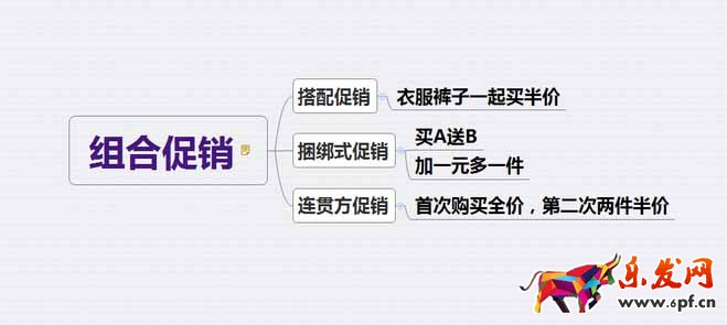 15種促銷手段總有適合你的