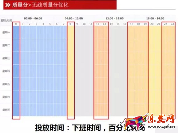 無線端直通車質量分優化技巧