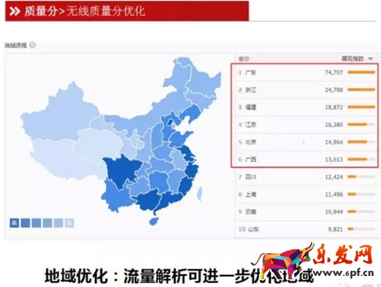 無線端直通車質量分優化技巧