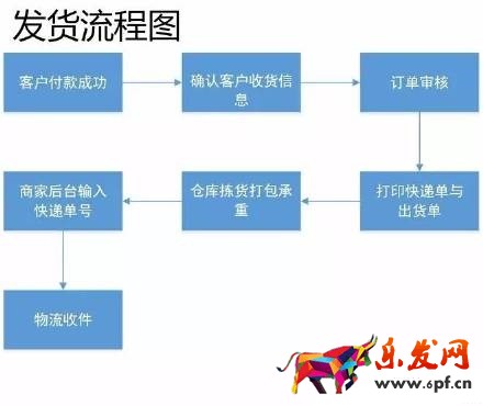 17張圖破解淘寶開店客服工作全流程