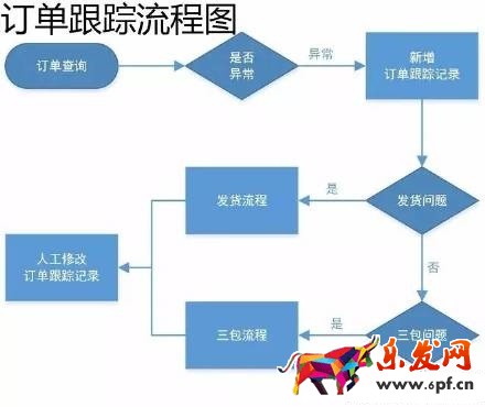 17張圖破解淘寶開店客服工作全流程