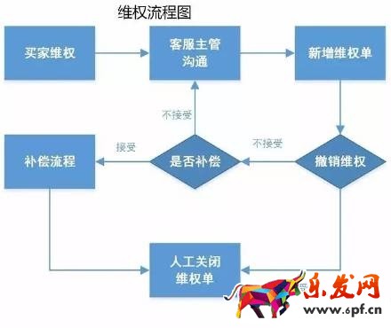 17張圖破解淘寶開店客服工作全流程