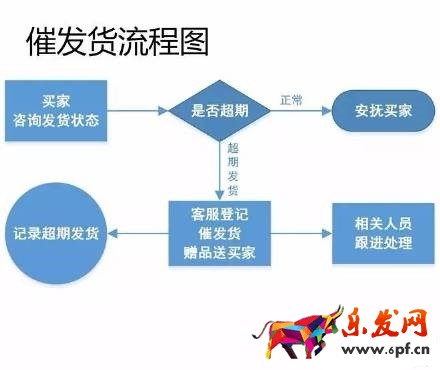 17張圖破解淘寶開店客服工作全流程