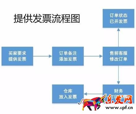 17張圖破解淘寶開店客服工作全流程