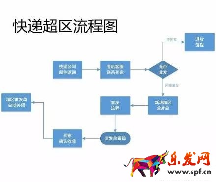 17張圖破解淘寶開店客服工作全流程