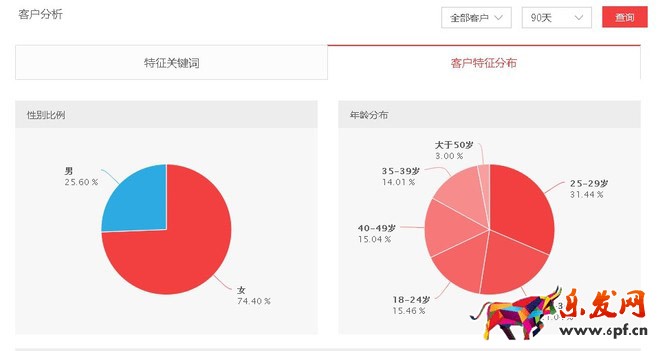 天貓無線端運營