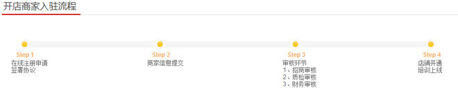 1號店入駐流程