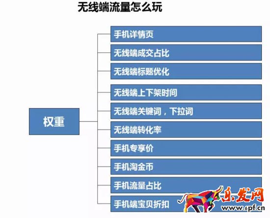 淘寶無線端卡位