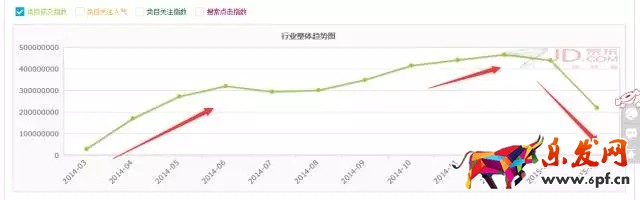 如何進行京東行業數據分析找不同？