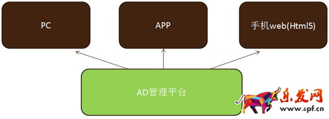 當當AdSmart后臺