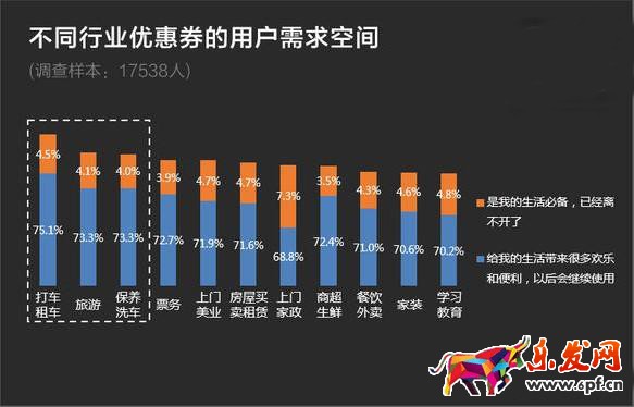 哪些類型淘寶店鋪紅包最受歡迎？