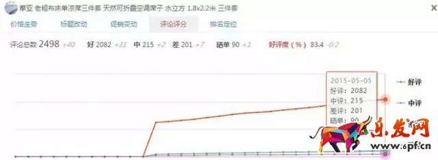 在京東開店如何擺脫競爭劣勢？