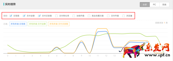 年后生意參謀助你實時監測競店動向