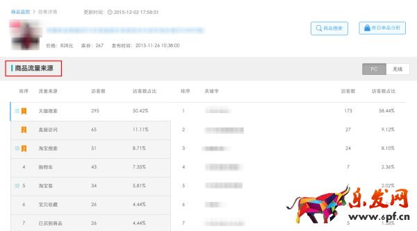 年后生意參謀助你實時監測競店動向