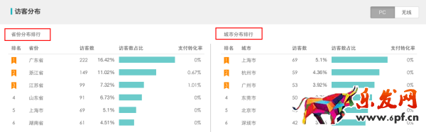 年后生意參謀助你實時監測競店動向