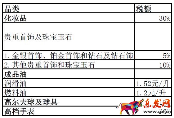 跨境電商稅改新政來了，你真的算對了么？