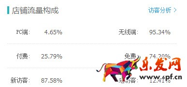 直通車攻略淡季潛伏旺季收割