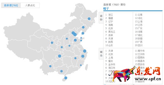 直通車攻略淡季潛伏旺季收割