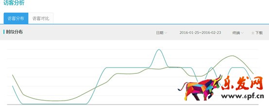 直通車攻略淡季潛伏旺季收割