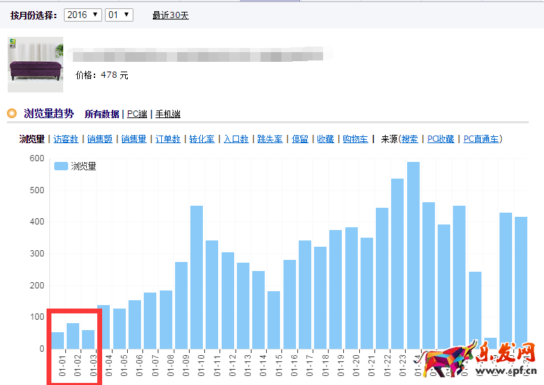 你開網店便是求生之路的開始