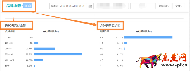 生意參謀市場行情開啟新年貨品規劃