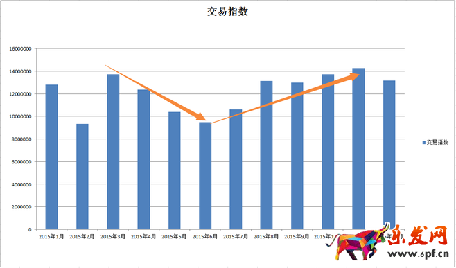 生意參謀市場行情開啟新年貨品規劃