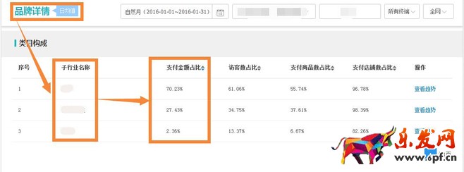 生意參謀市場行情開啟新年貨品規劃