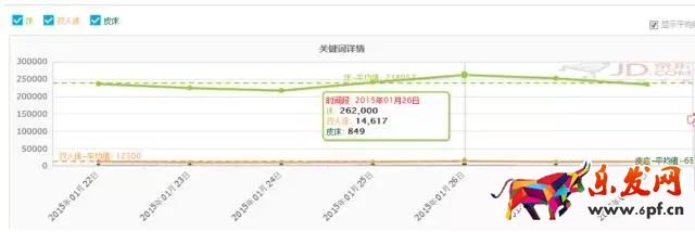 六招玩轉京東 大神不過如此